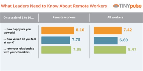 remote-workers