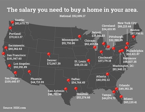 What salary do you need to afford a home in your city?