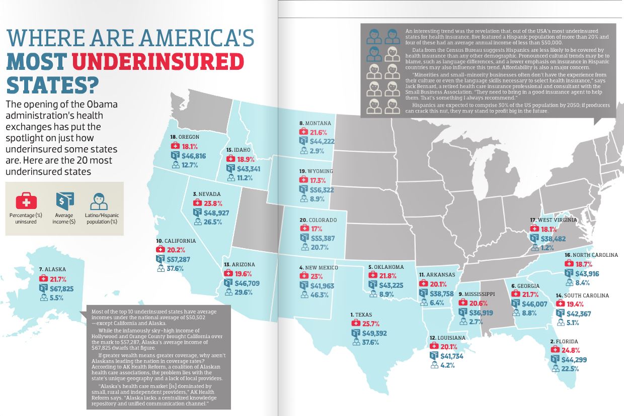 America's Under Insured State