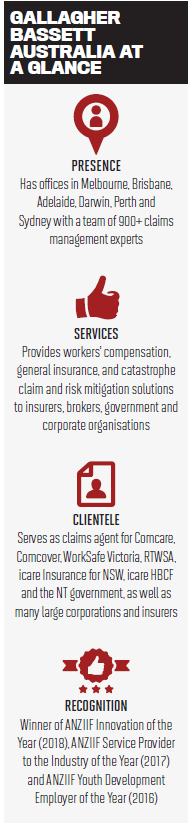 Perth Insurance Risk Point Chart