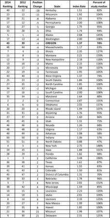 Delaware Workers Compensation Rate Chart