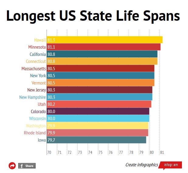 life expectancy in us 2014