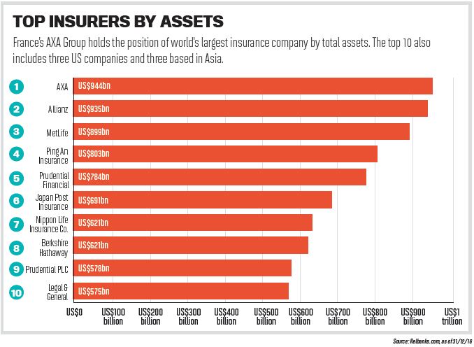 Around the world Insurance Business