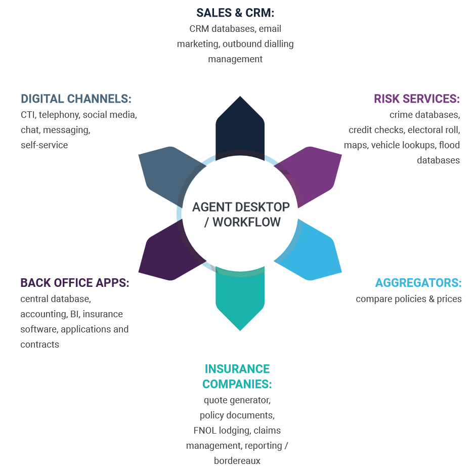 Insurance Brokers How To Boost Sales And Retention Insurance Business